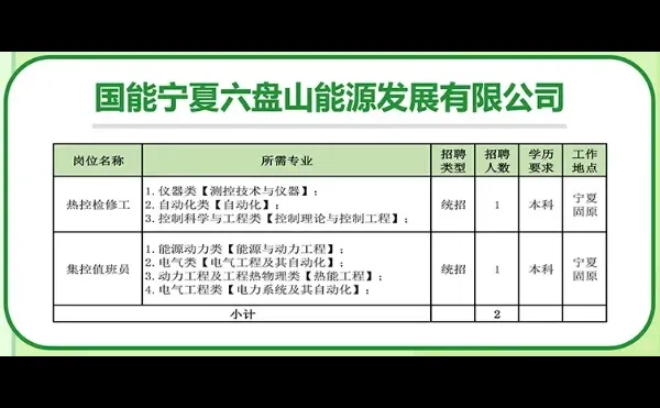 宁夏电力招聘岗位表