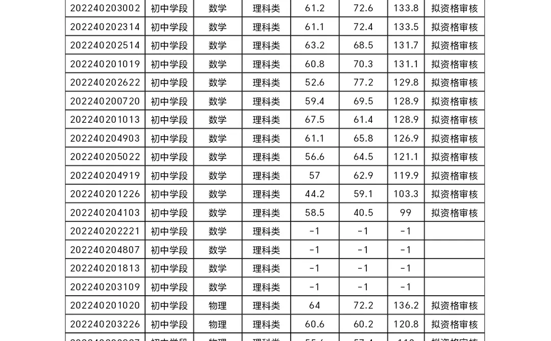 定西安定区特岗名单