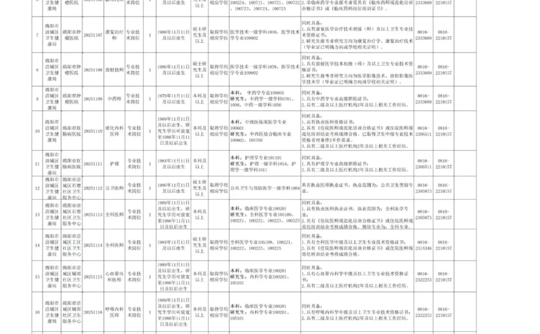 绵阳市涪城区卫生健康局绵阳市涪城区人力资