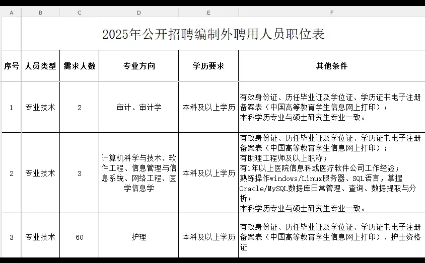 65人！洛阳市中医院2025年招聘实施方案