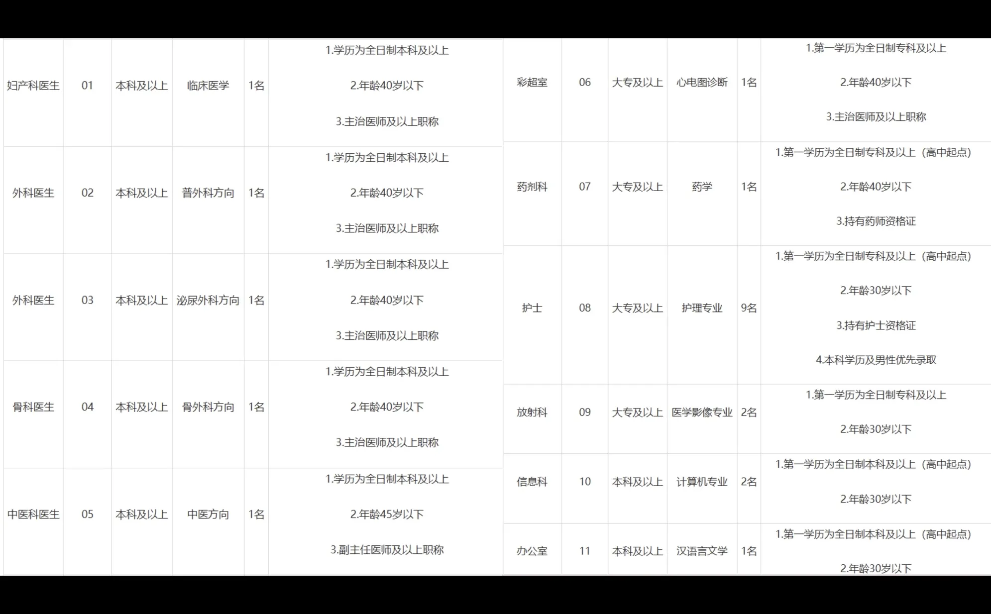 2025周口市第二人民医院招聘专业技术人员