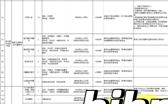 成都市经开区龙泉驿区卫健委招聘