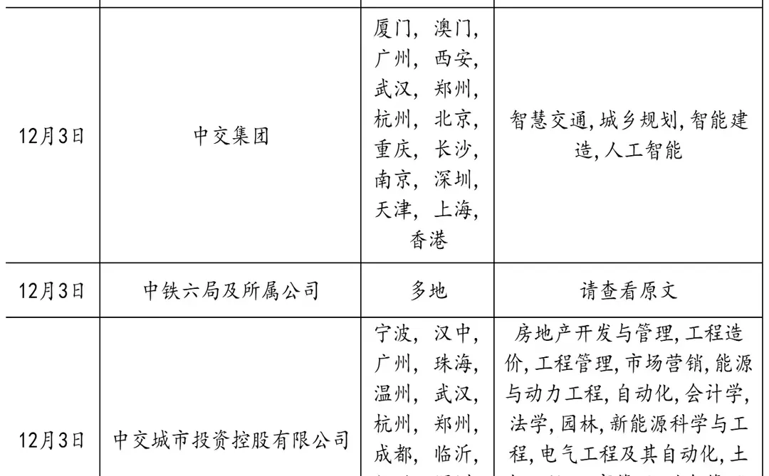 12.3 河南国企疯狂捞人！！