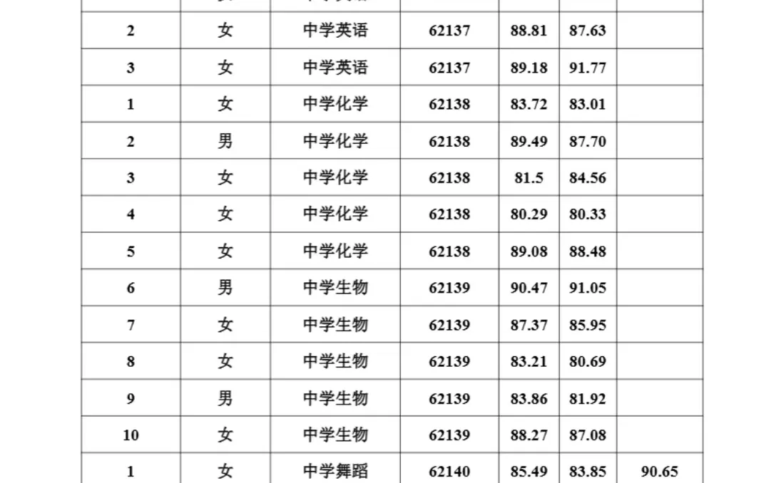 26年长沙市直教师招聘复审名单【雅礼实验】