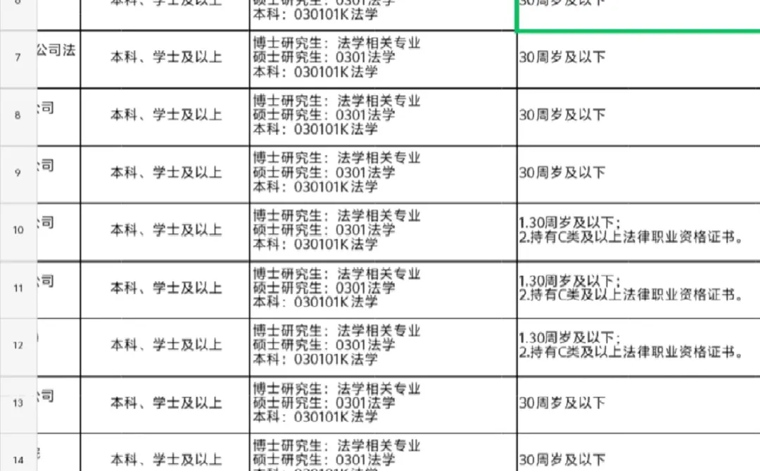 贵州能源集团管理岗公告