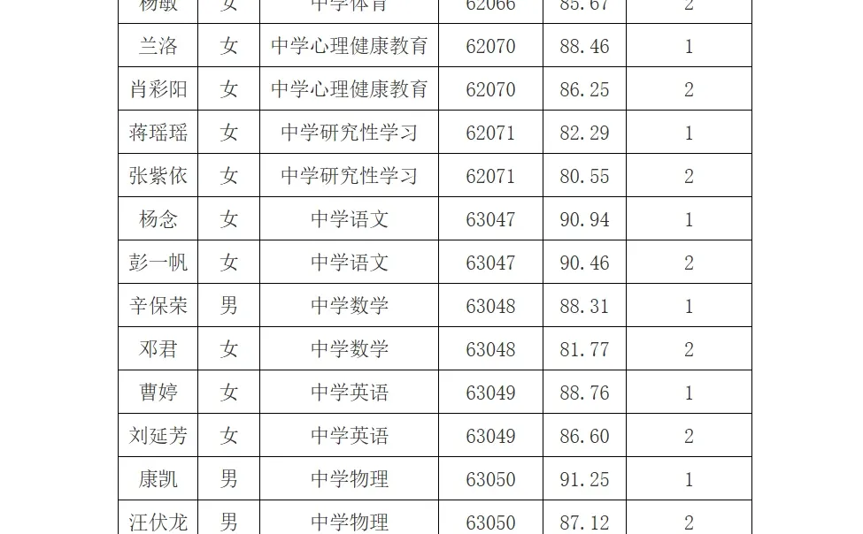 26年长沙市长郡会展中学招聘复审名单已出！