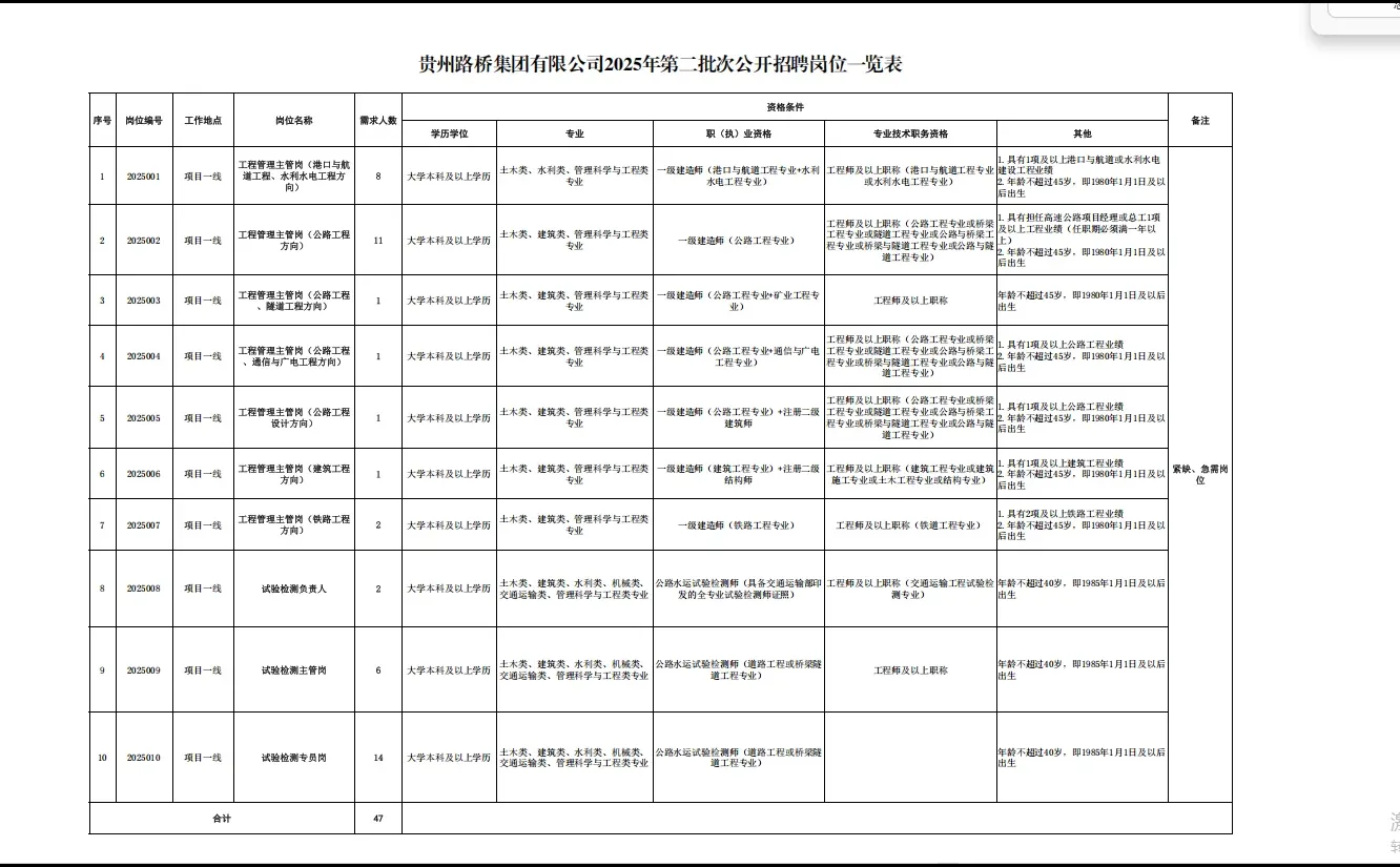 贵州路桥集团！！！！！