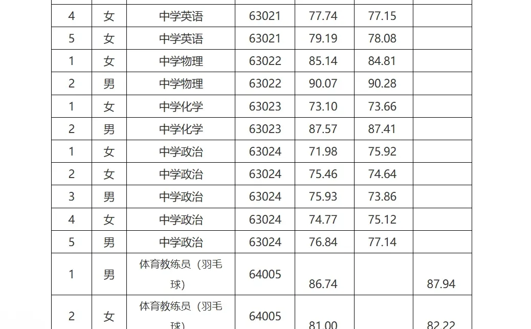 26年长沙市雅礼中学招聘教师复审名单已出！