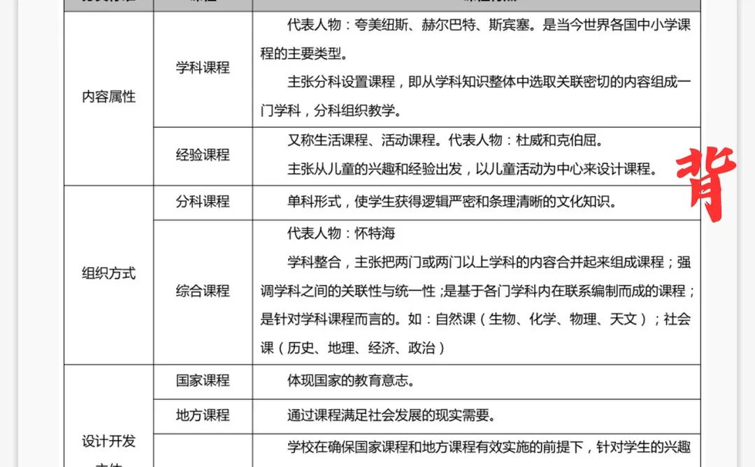 别裸考明天周口示范区教师招聘5h足够