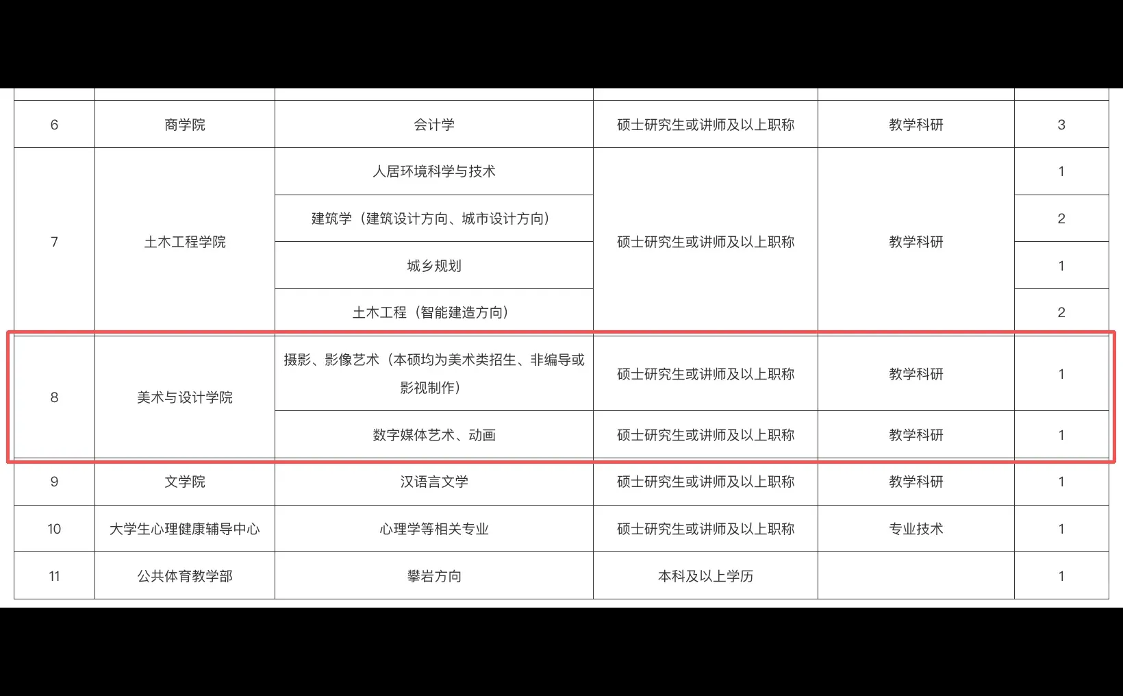 河南信阳学院招聘数字媒体专任教师