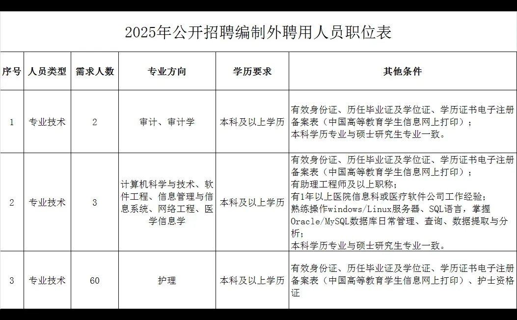 洛阳市中医院，来一个帮一个