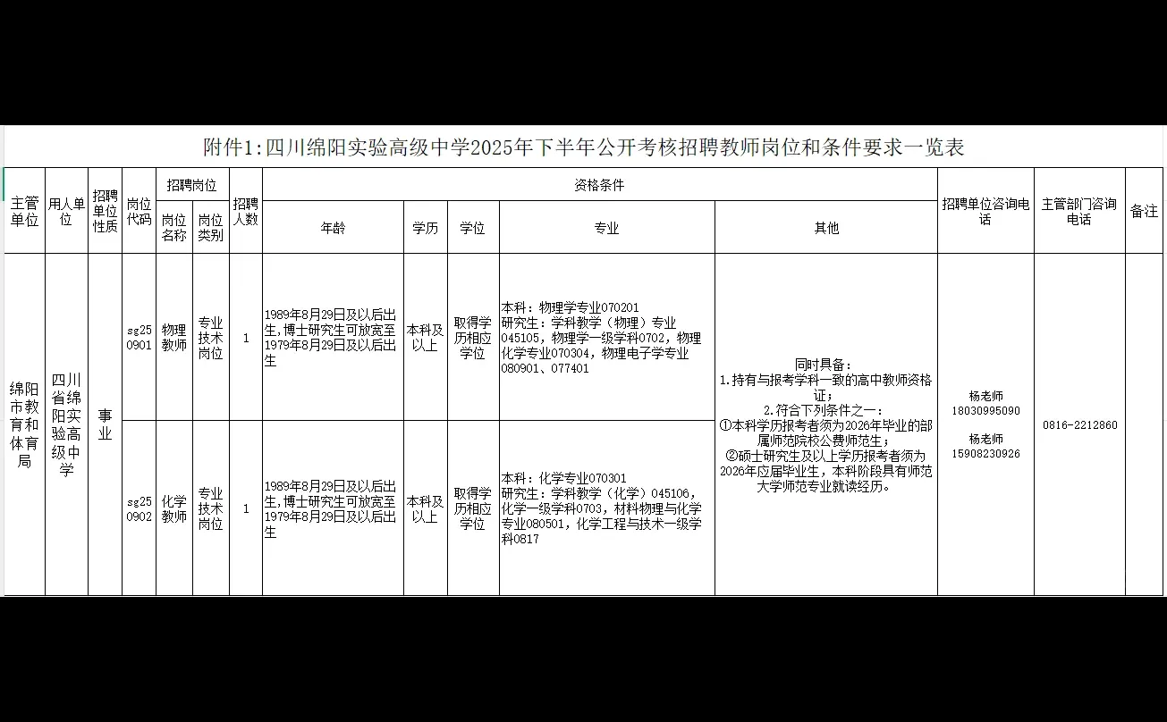 2025下绵阳市教师考核招聘23人