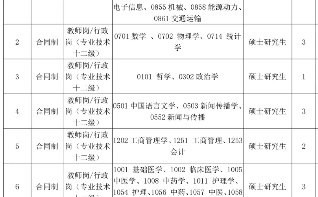 河南郑州大专招聘教师 硕士可报