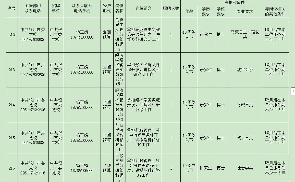 【重磅！2025宁夏人才需求目录发布！】