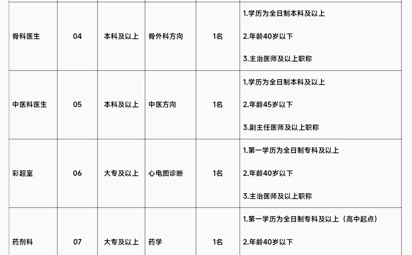 周口市第二人民医院（周口市老年医院）公开