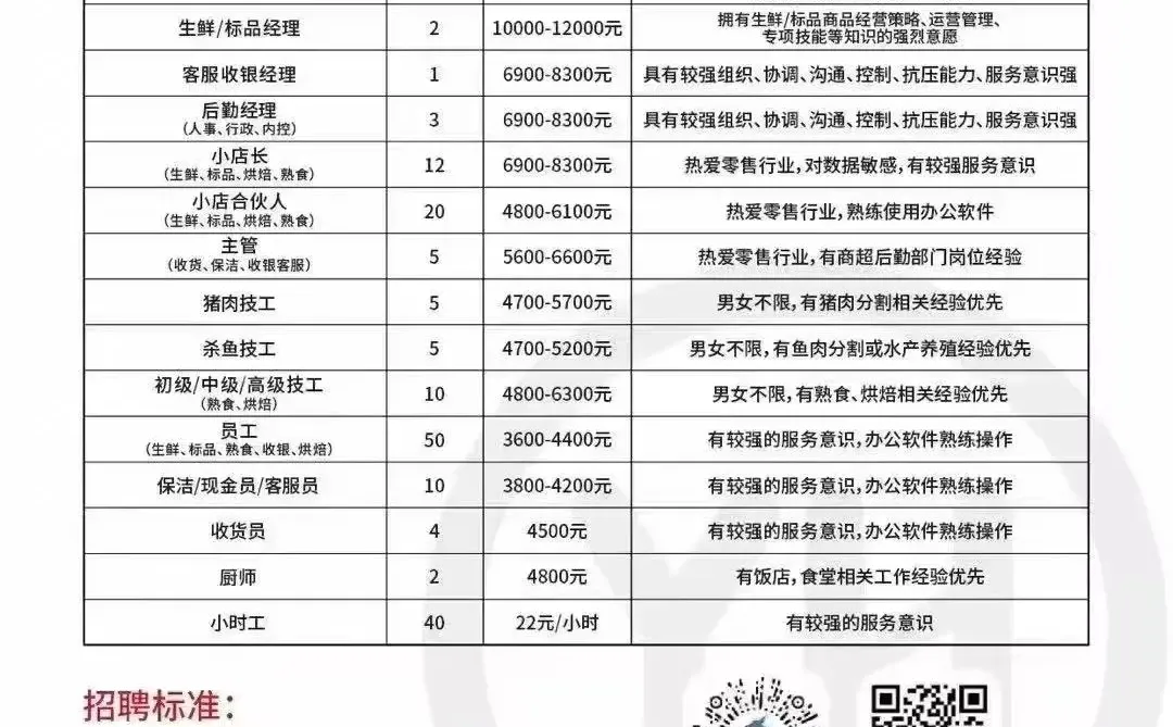 这个薪资你心动了吗？“胖永辉”招聘来啰！