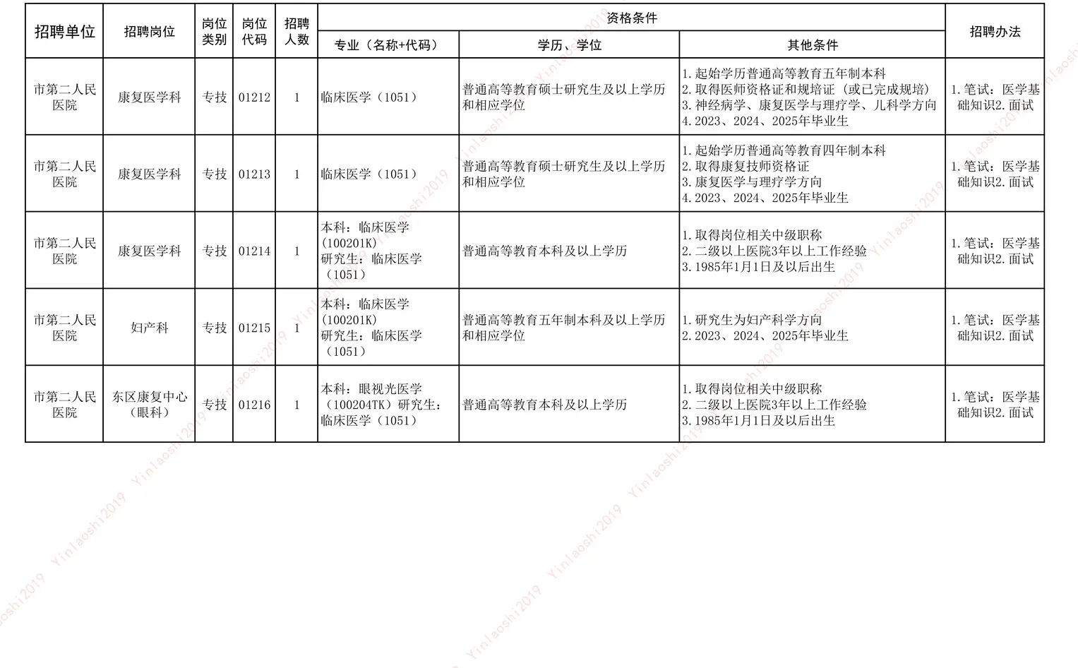 25安阳卫生事业单位公开招聘-市直-下