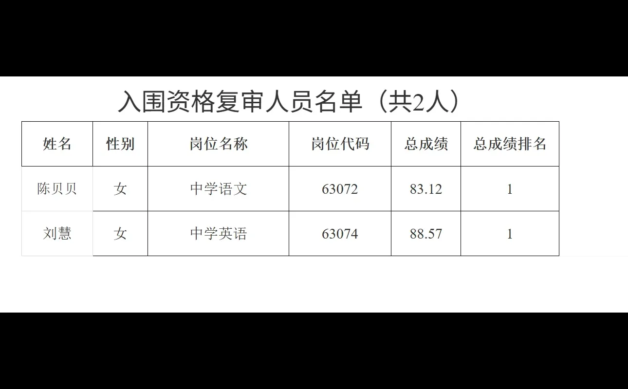 26年长沙市直教师招聘复审名单【长郡梅溪湖】