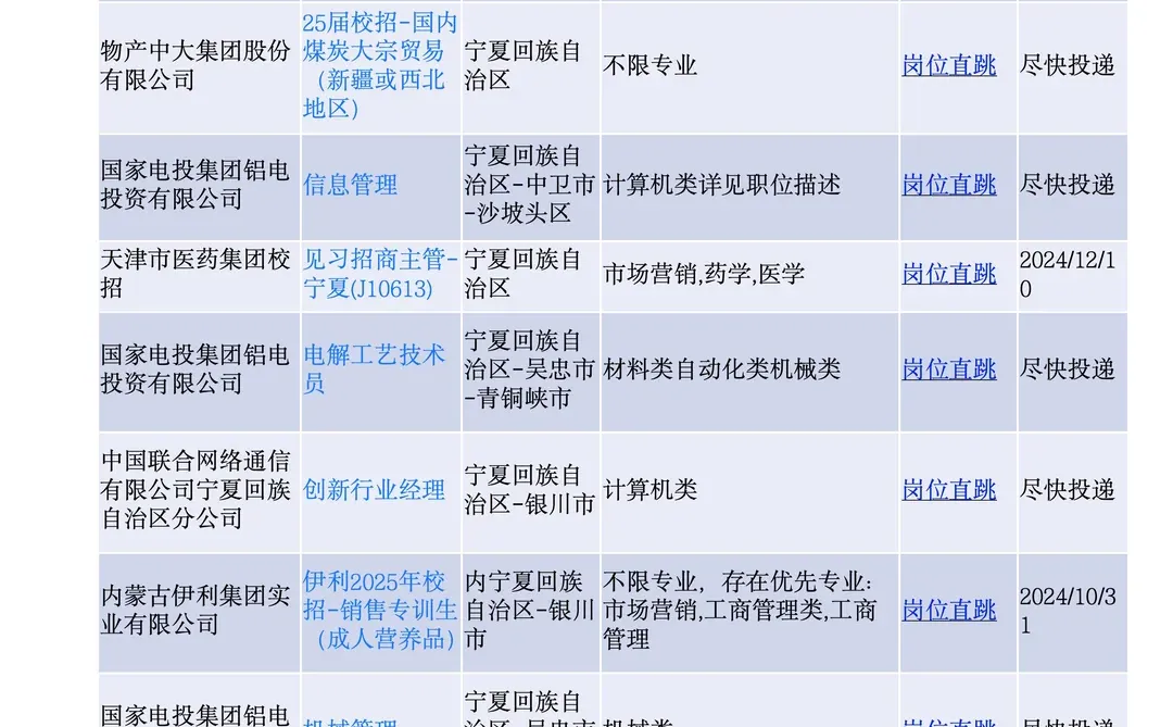 宁夏国企缺人了，投就中！