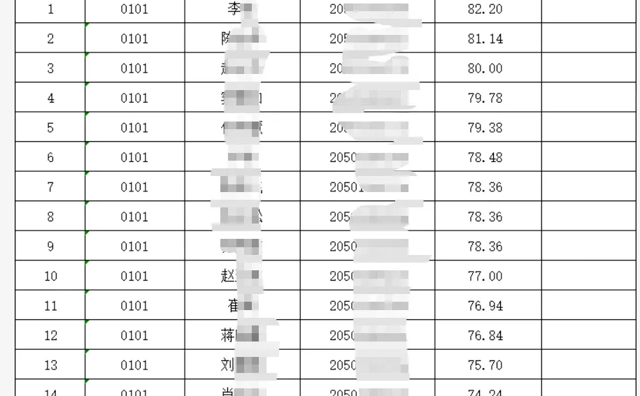 商丘第三人民医院面试资格确认公告