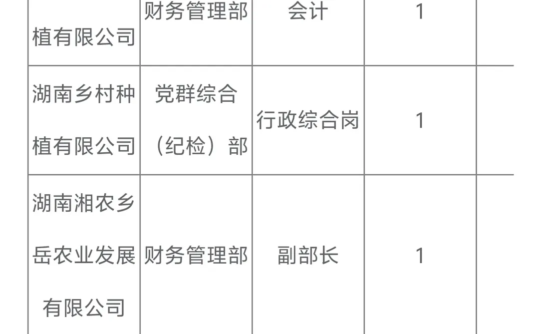 湖南乡村产业公司招聘4人！国企正式单位！