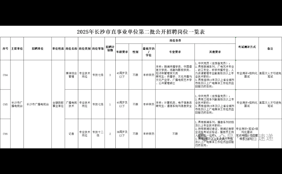 事业编！长沙市广播电视台公开招聘记者、媒体
