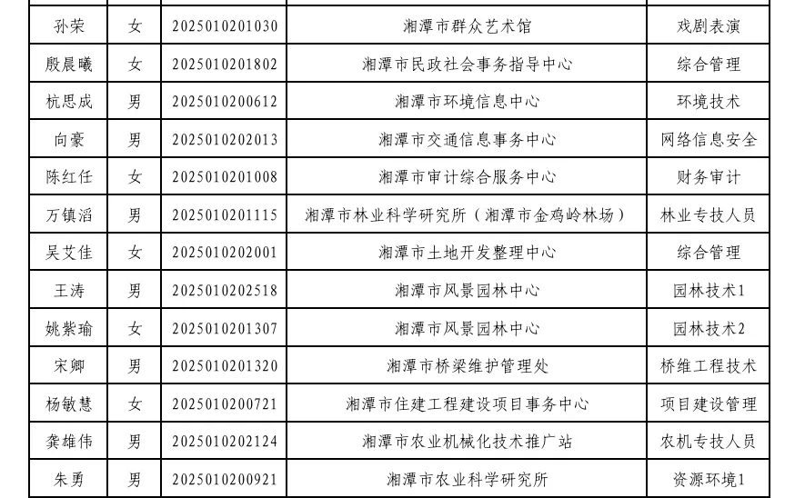 体检名单已出！26年湘潭市直事业单位综合岗！