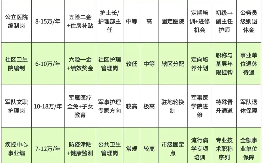 12月14日护理编制招聘岗位（监狱 卫生院）