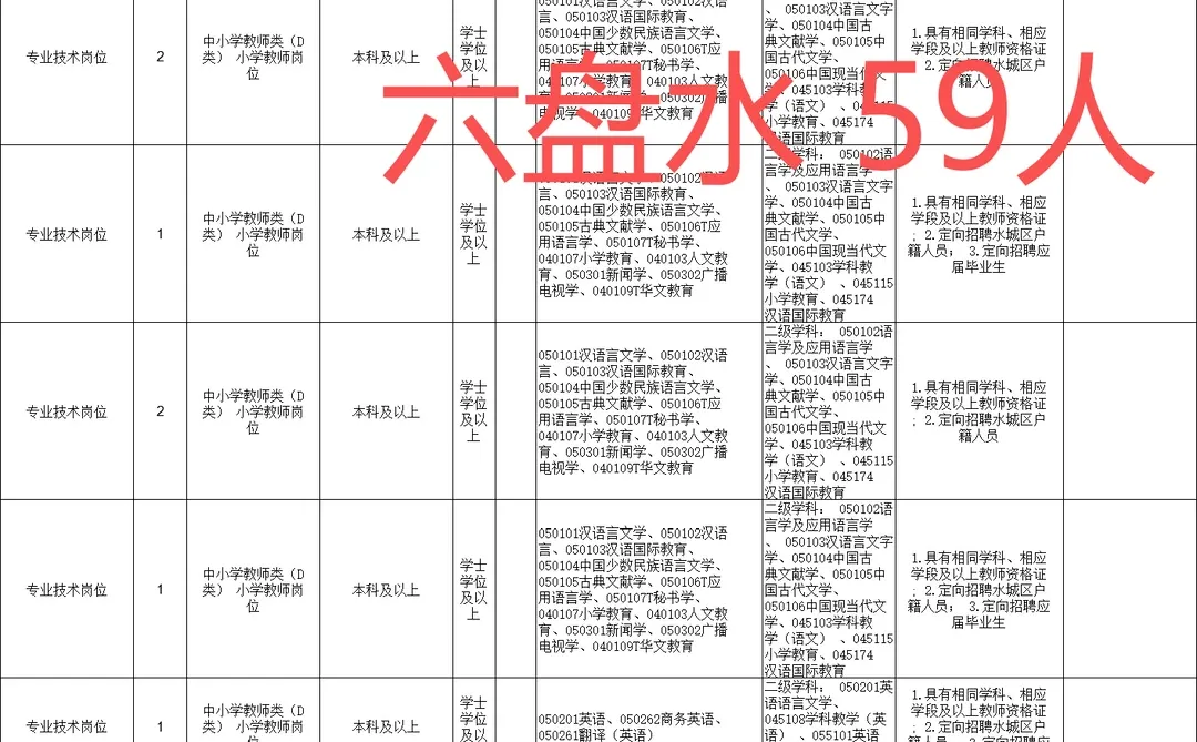 贵州教师D类语文专业招录人数-731人