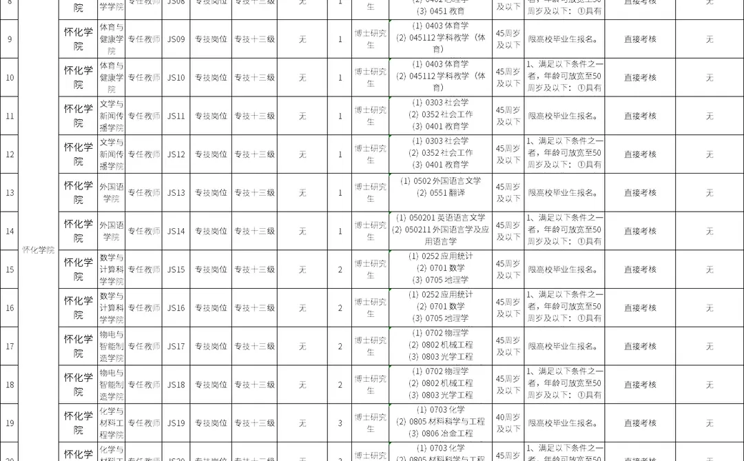 注意：湖南事业单位招聘325人！即将报名
