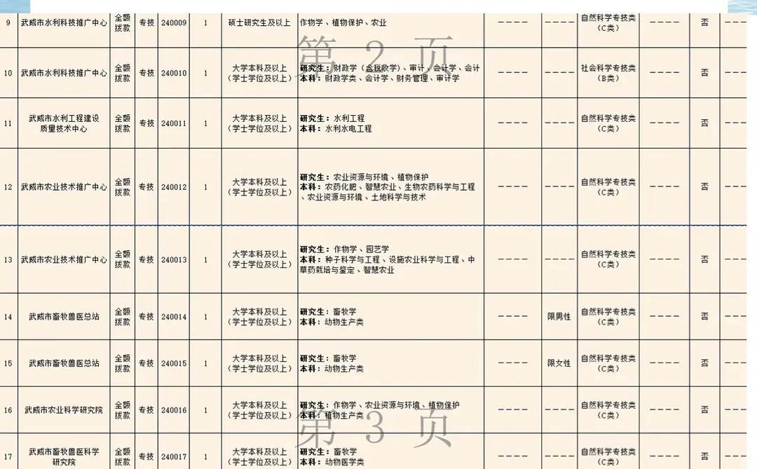 24武威事业单位招聘647人，教师岗招191人