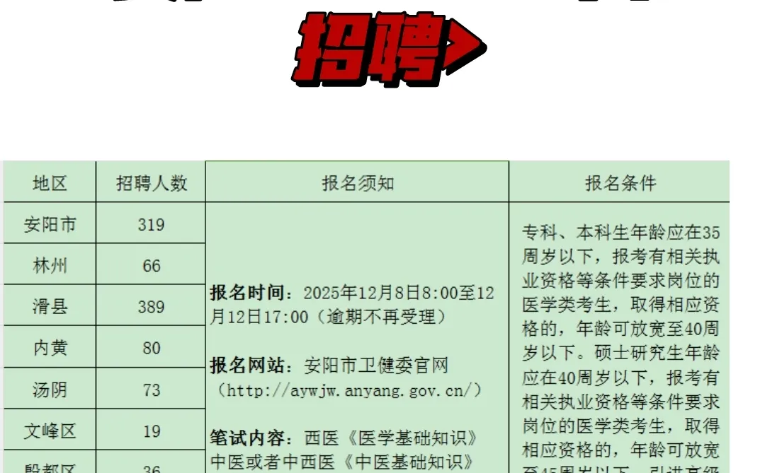 安阳市卫生事业单位招聘992人