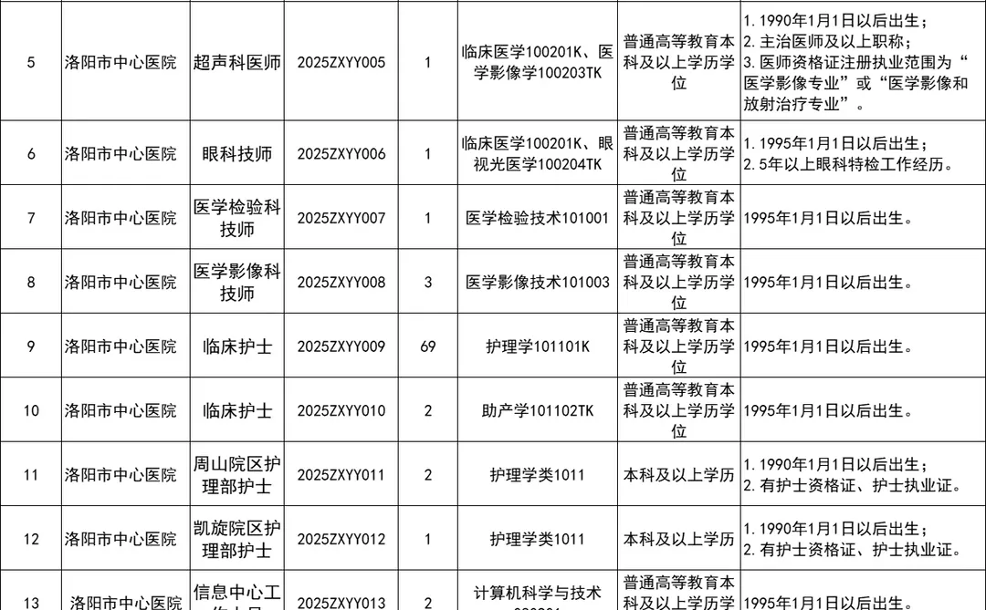 洛阳市中心医院招聘93人！合同制