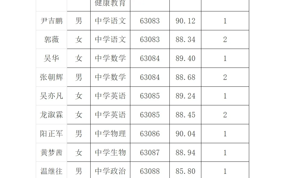 26年长沙市湘郡培粹招聘教师资格复审名单！