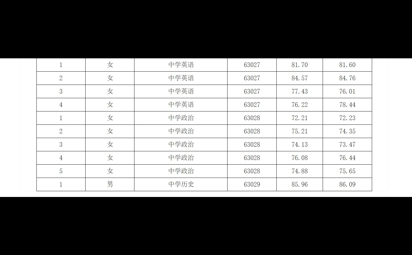 26年长沙市直教师招聘考核成绩【雷锋学校】