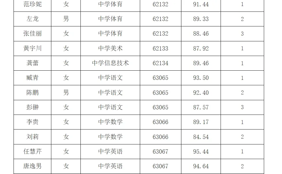 26年长郡双语实验市直教师招聘复审名单！