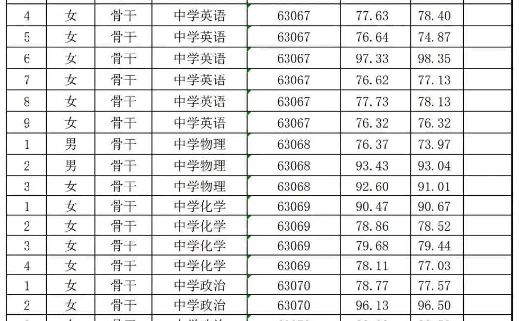 26长沙市直教师招聘考核成绩【长郡双语实验】