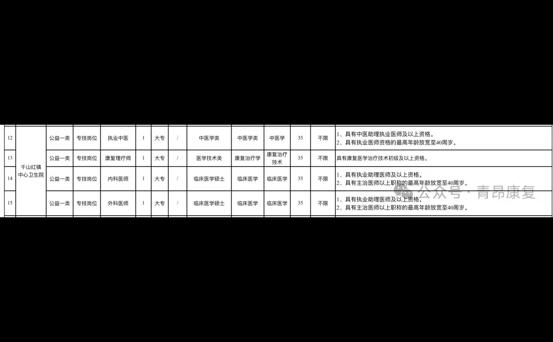 大专编内！益阳市某卫生院招聘 1 名康复技师
