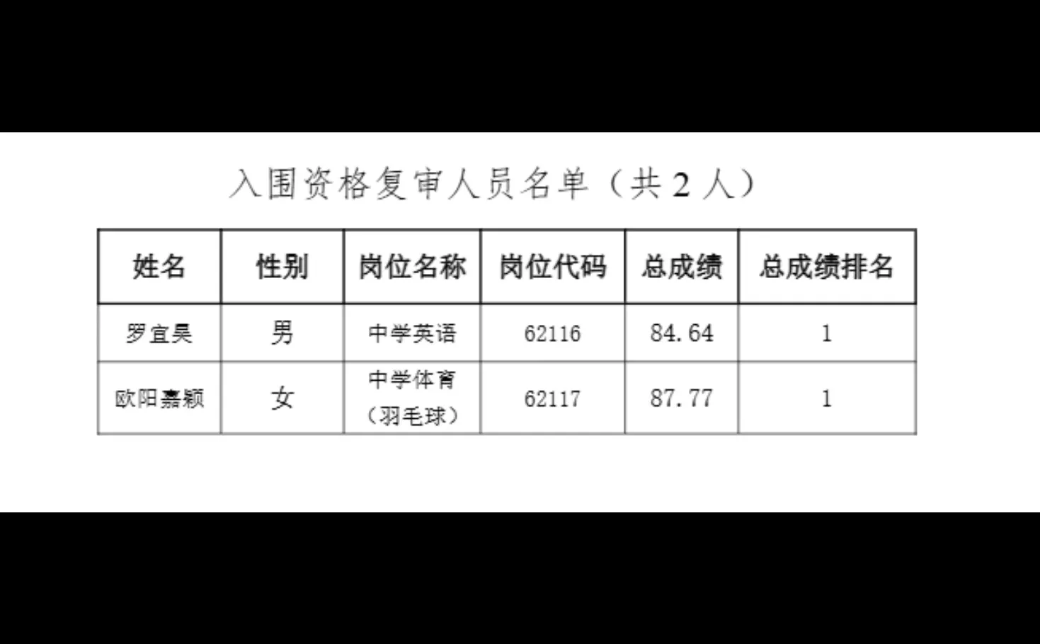26年长沙市直教师招聘复审名单【麓山国际】