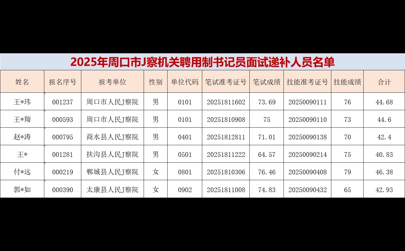 6人！递补进面！12.10资审~