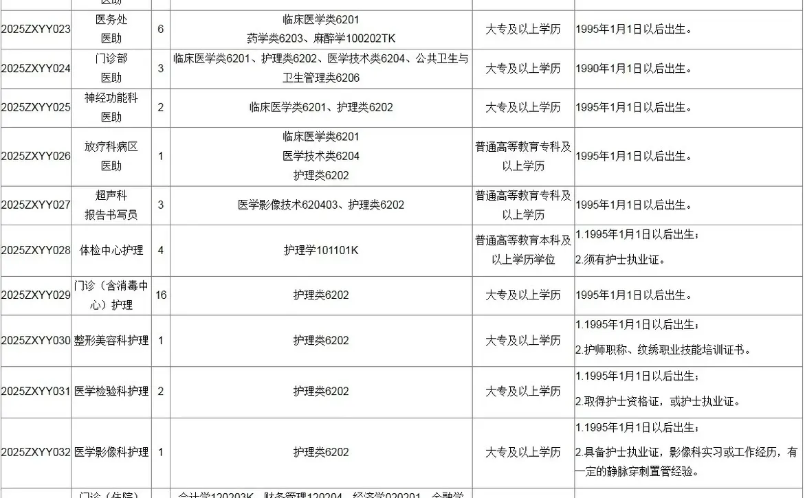 洛阳市中心医院招聘劳务派遣55人💕