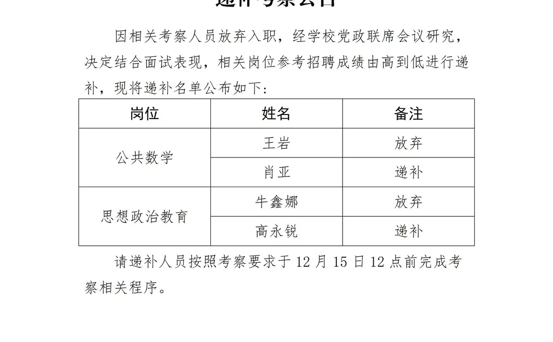 河南开封科技传媒学院考察递补公告