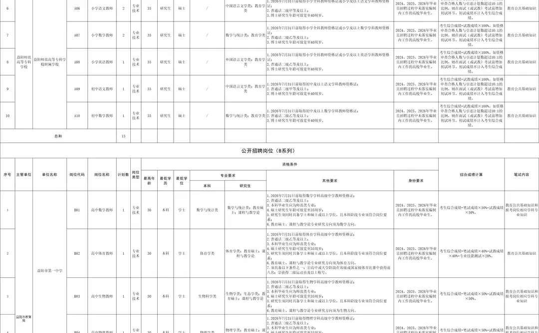 湖南益阳教育系统招聘60人！