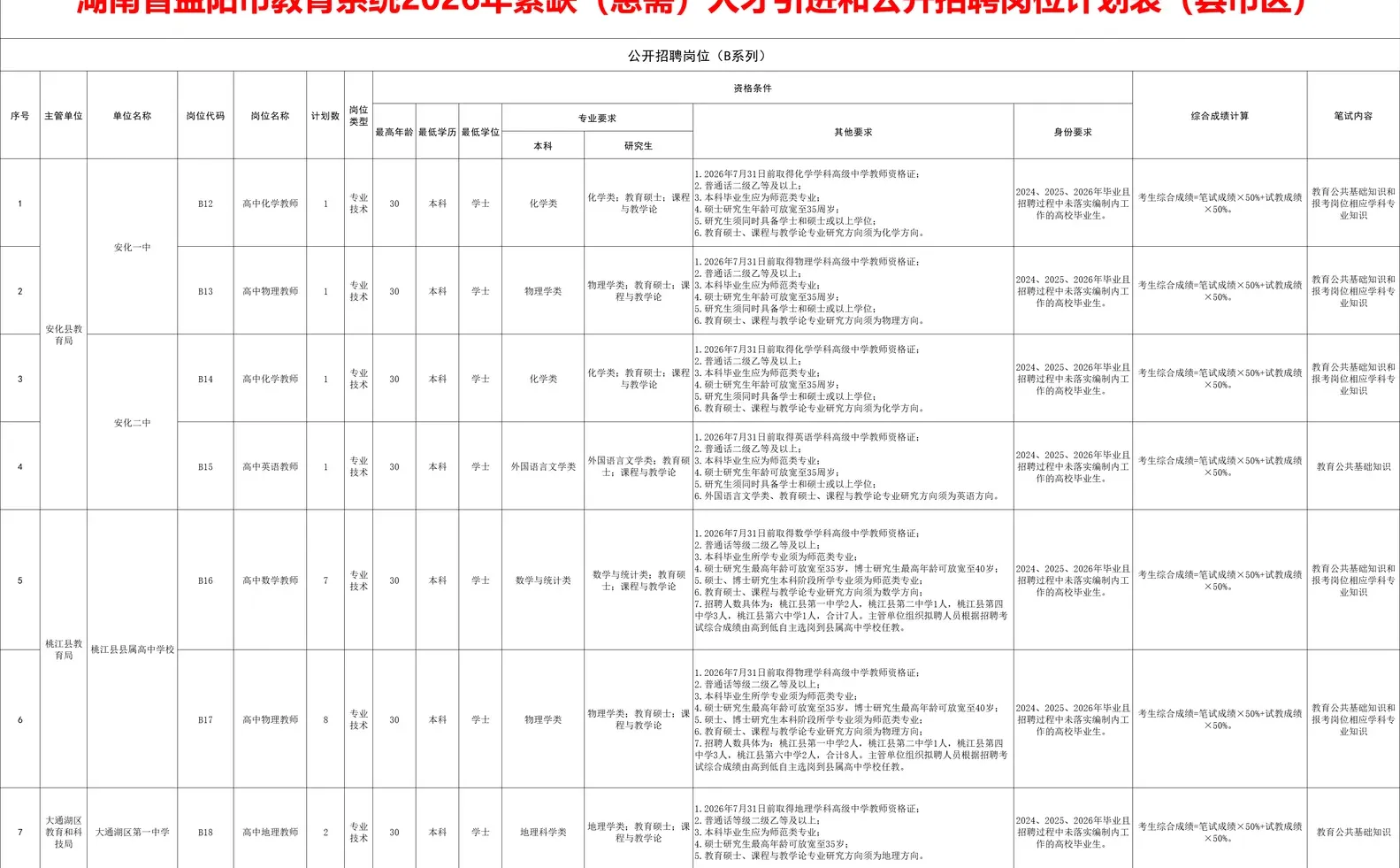 有编！2026年益阳招教师60人~