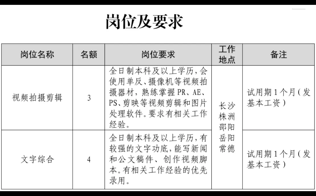 速看！25年湖南省直机关和市州检察院招7人