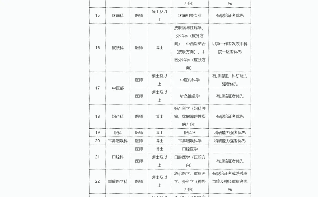 速看！武汉市第一医院医师招聘公告！
