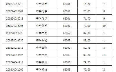 长沙市教育局入围名单——长沙长郡会展中学