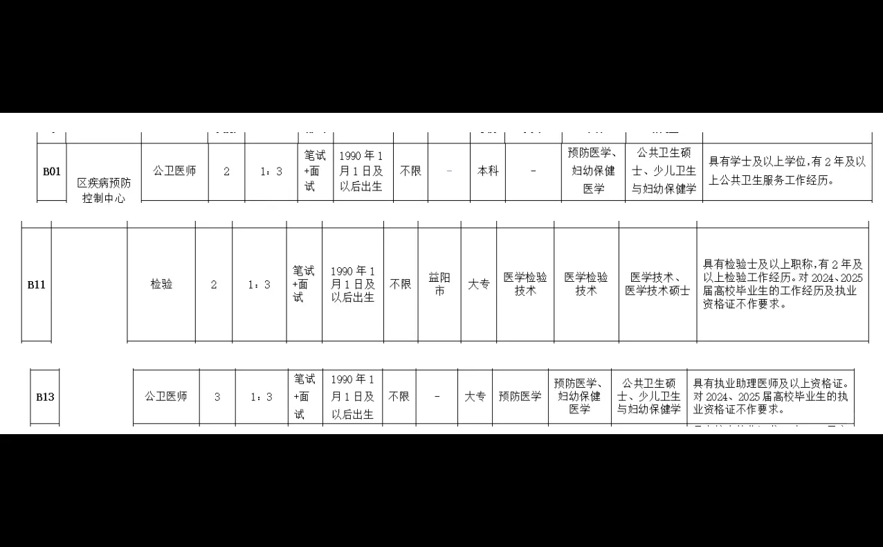 公卫招聘分享——25.12.14