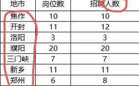 黄委会公告已出！河南多地市，有岗位！