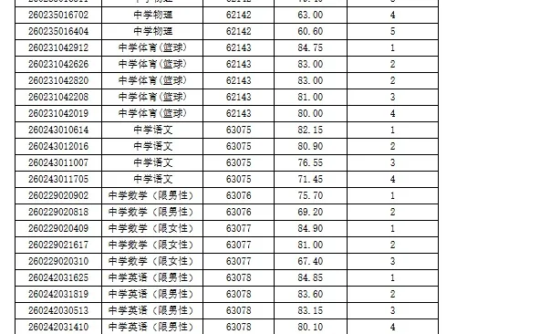 长沙市教育局入围名单—师大附中梅溪湖中学